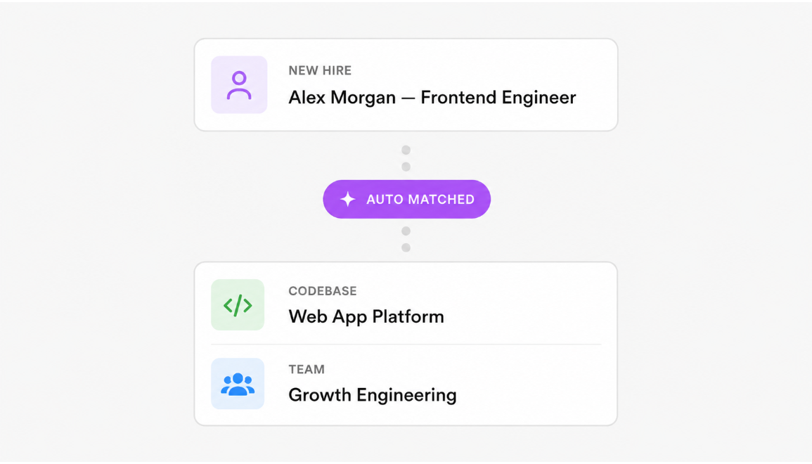 Homepage Platform - Progress Tracking -  AI UK